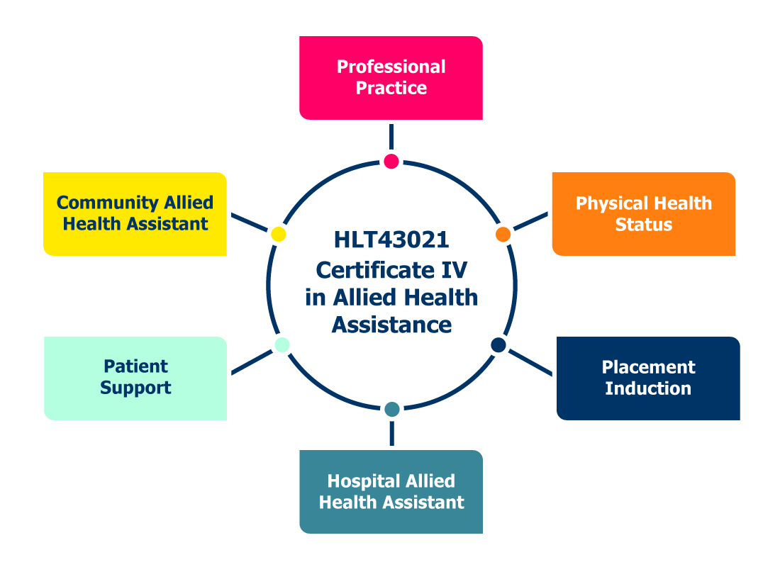 HLT43021_Courses